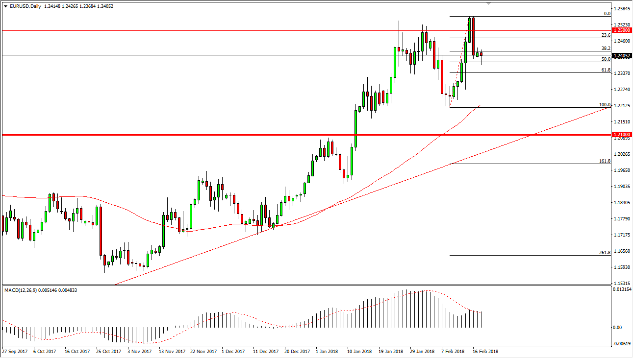 الرسم البياني اليومي لليورو مقابل الدولار الأمريكي
